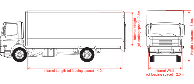 2 men and a truck for hire, dimensions